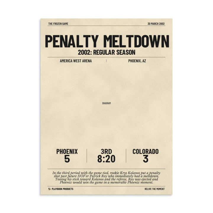 Greatest Phoenix Coyotes Goals Poster: Penalty Meltdown (2002)