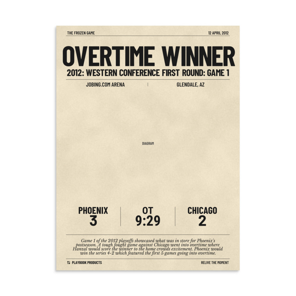 Greatest Phoenix Coyotes Goals Poster: Overtime Winner (2012)