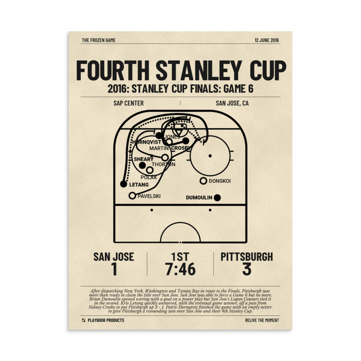 Greatest Pittsburgh Penguins Goals Poster: Fourth Stanley Cup (2016)