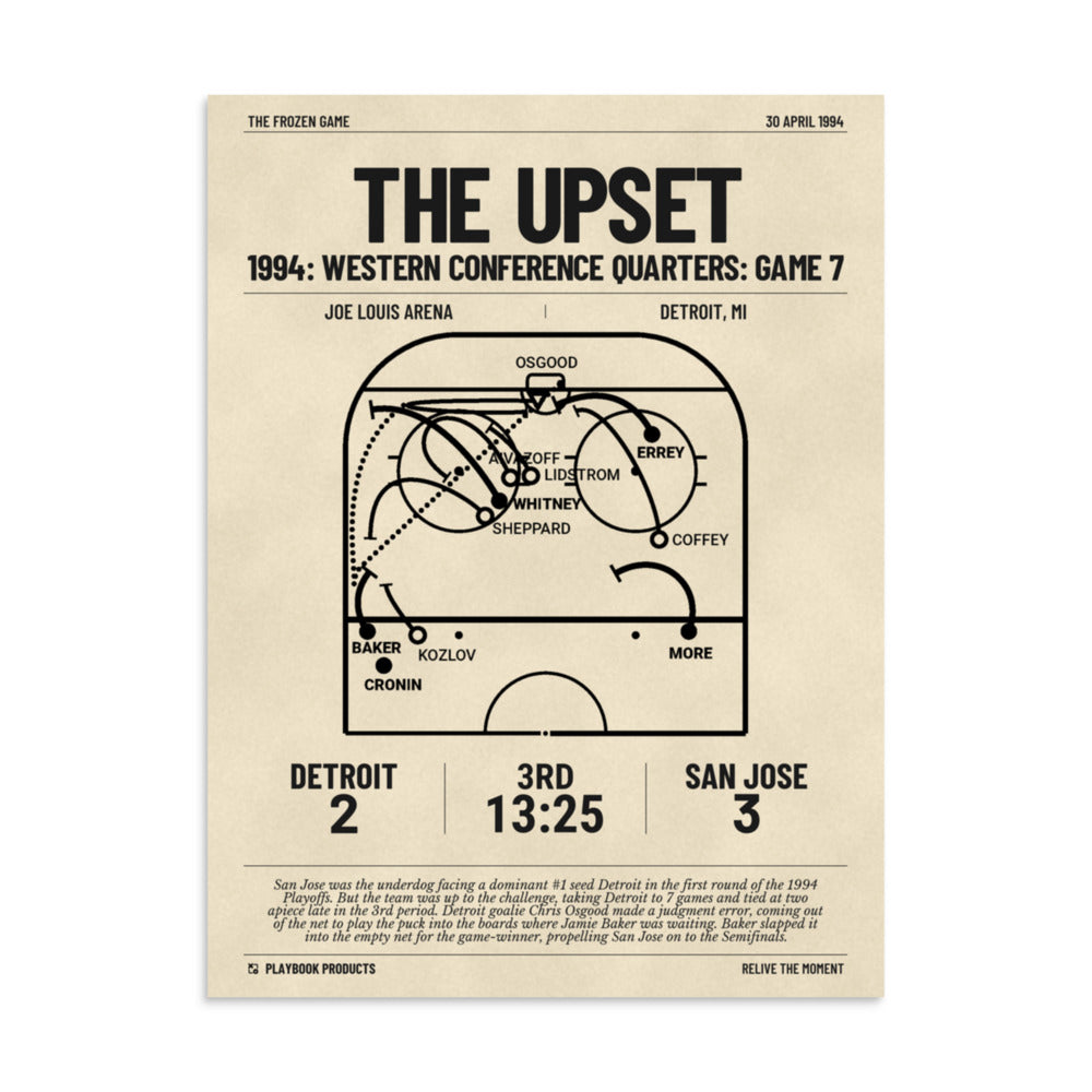 Greatest San Jose Sharks Goals Poster: The Upset (1994)