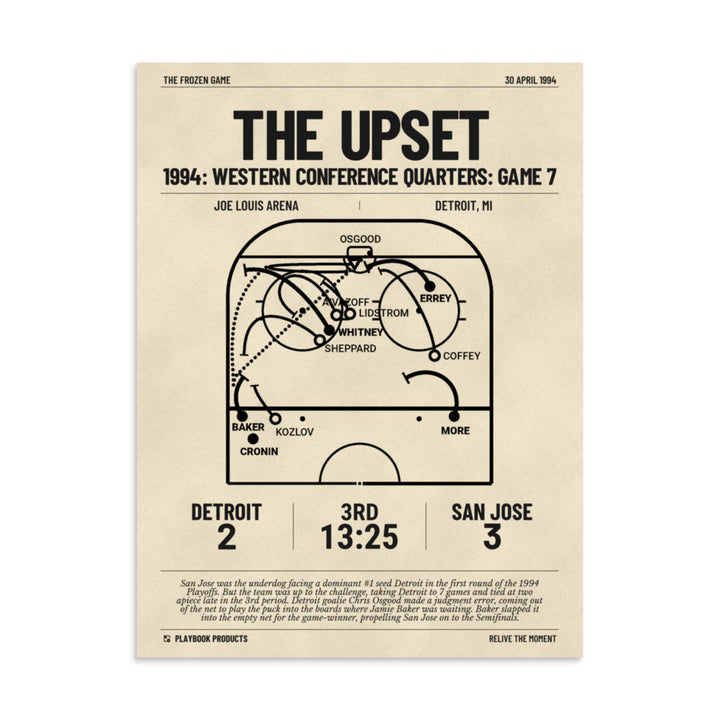 Greatest San Jose Sharks Goals Poster: The Upset (1994)