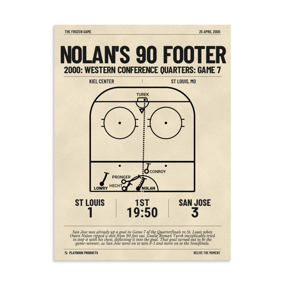 Greatest San Jose Sharks Goals Poster: Nolan's 90 footer (2000)