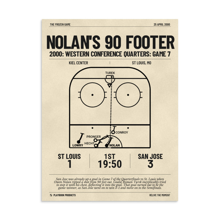 Greatest San Jose Sharks Goals Poster: Nolan's 90 footer (2000)