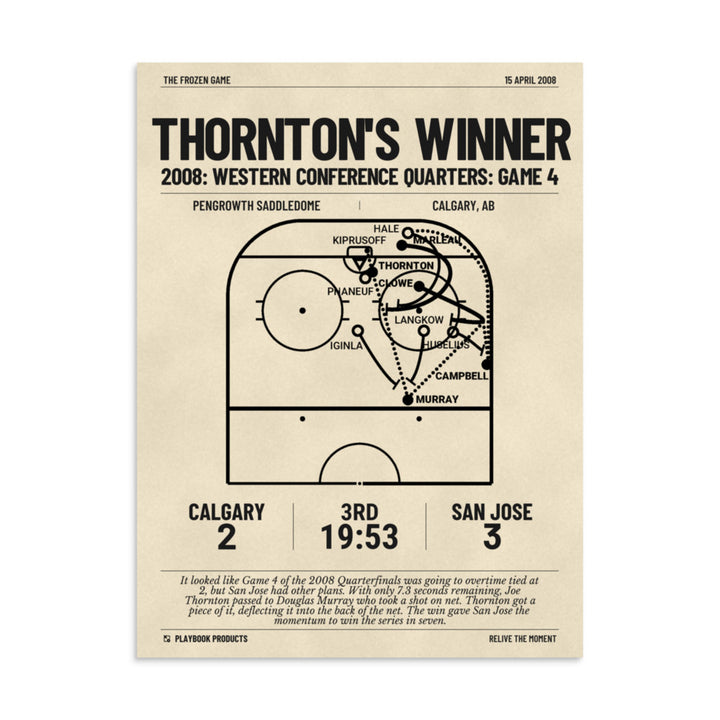 Greatest San Jose Sharks Goals Poster: Thornton's winner (2008)