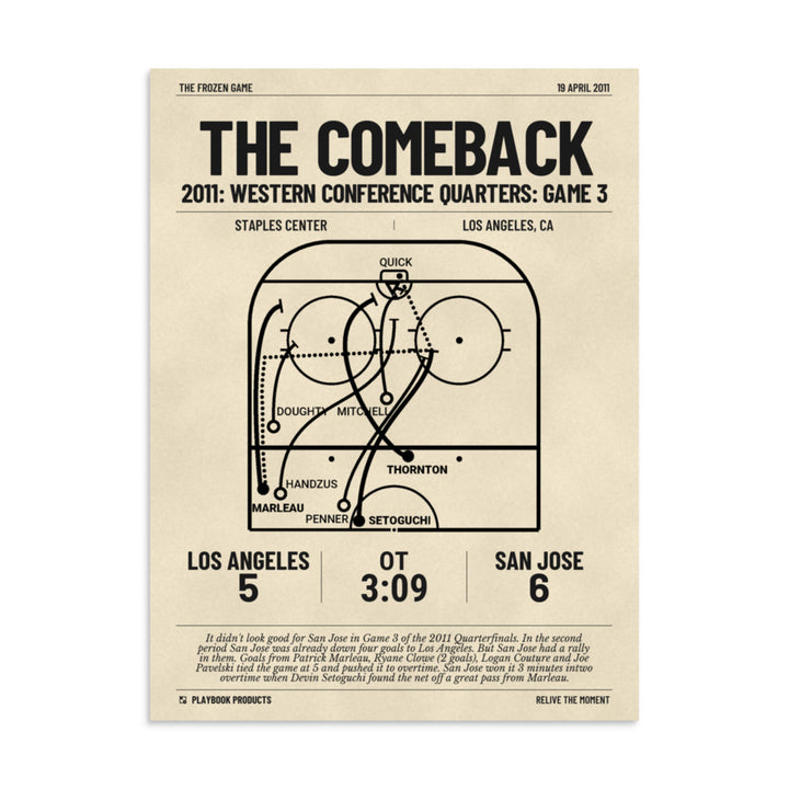 Greatest San Jose Sharks Goals Poster: The Comeback (2011)