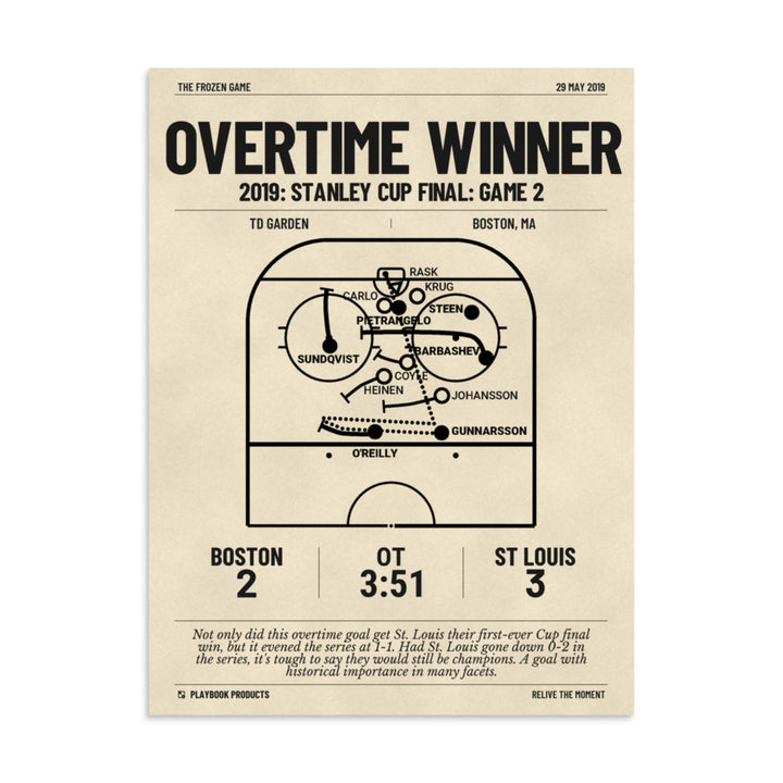 Greatest St Louis Blues Goals Poster: Overtime Winner (2019)