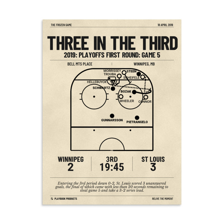Greatest St Louis Blues Goals Poster: Three in the Third (2019)