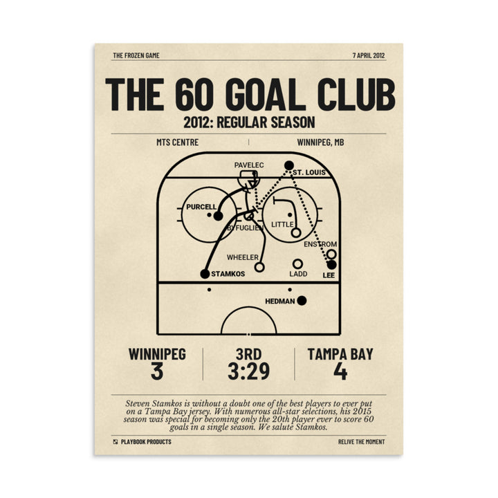 Greatest Tampa Bay Lightning Goals Poster: The 60 Goal Club (2012)