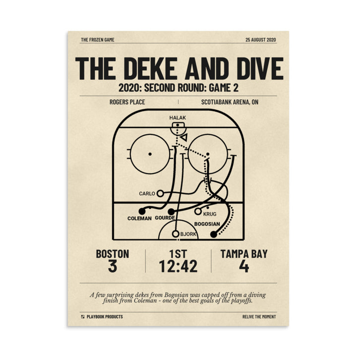 Greatest Tampa Bay Lightning Goals Poster: The Deke and Dive (2020)