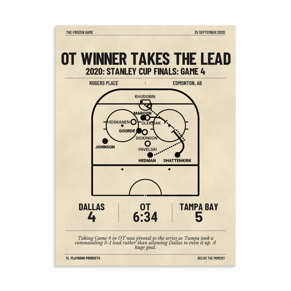 Greatest Tampa Bay Lightning Goals Poster: OT Winner takes the lead (2020)
