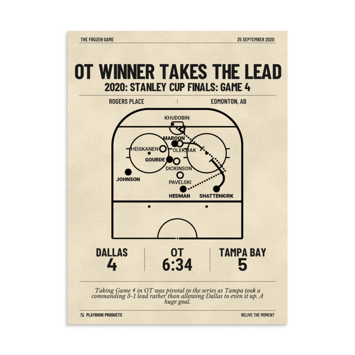 Greatest Tampa Bay Lightning Goals Poster: OT Winner takes the lead (2020)