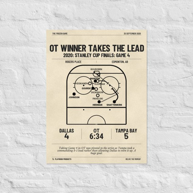 Greatest Tampa Bay Lightning Goals Poster: OT Winner takes the lead (2020)