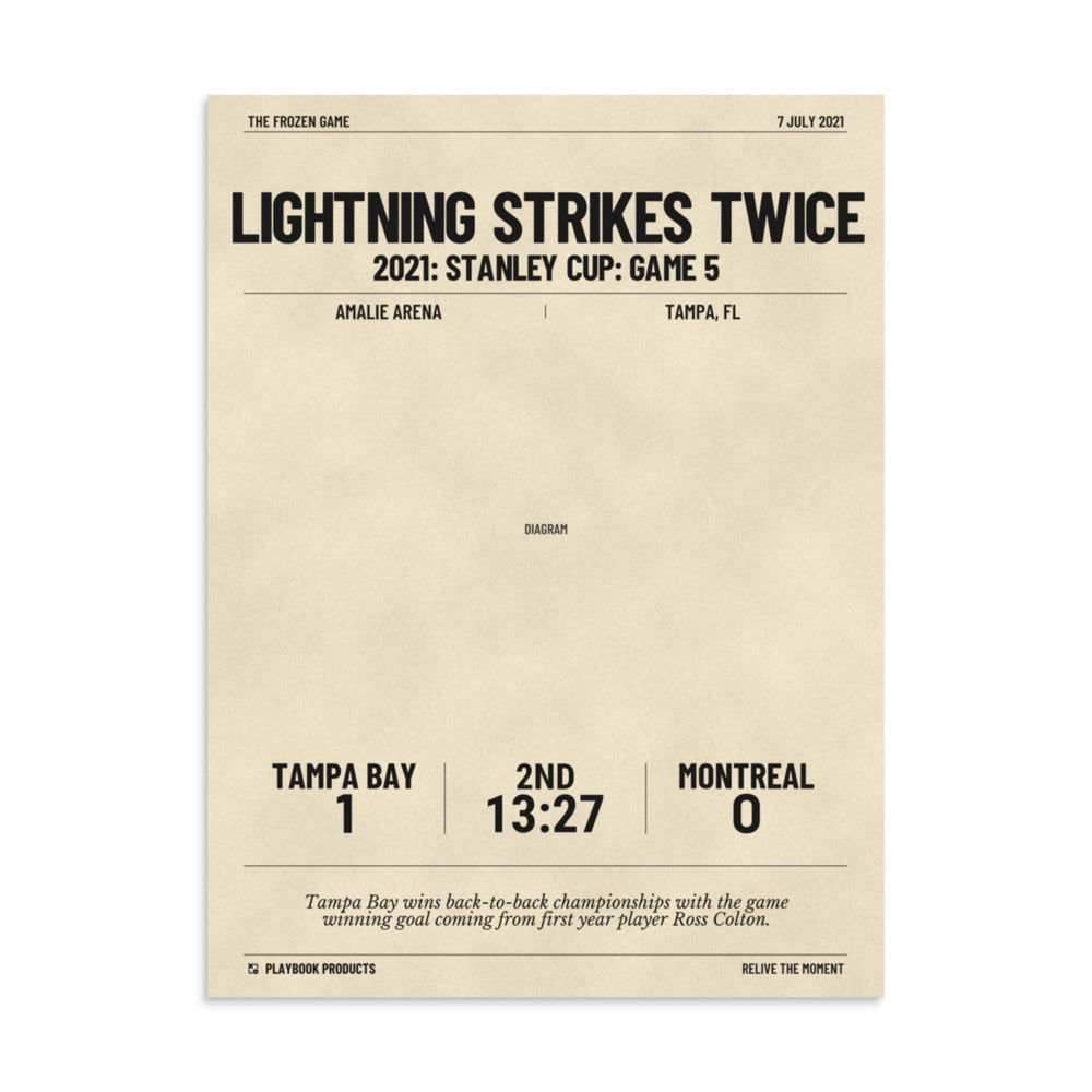 Greatest Tampa Bay Lightning Goals Poster: Lightning strikes twice (2021)