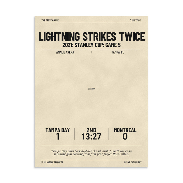 Greatest Tampa Bay Lightning Goals Poster: Lightning strikes twice (2021)