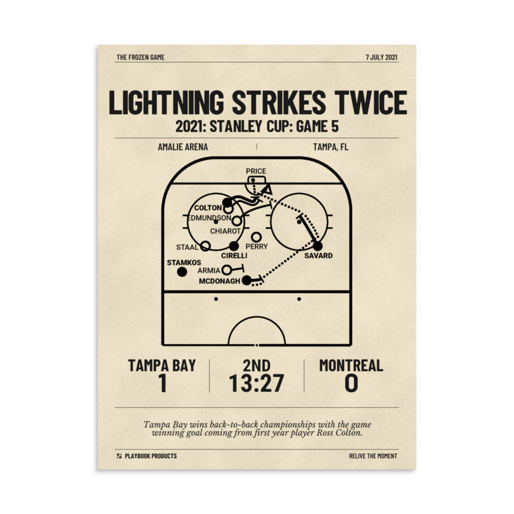 Greatest Tampa Bay Lightning Goals Poster: Lightning strikes twice (2021)
