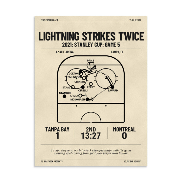 Greatest Tampa Bay Lightning Goals Poster: Lightning strikes twice (2021)