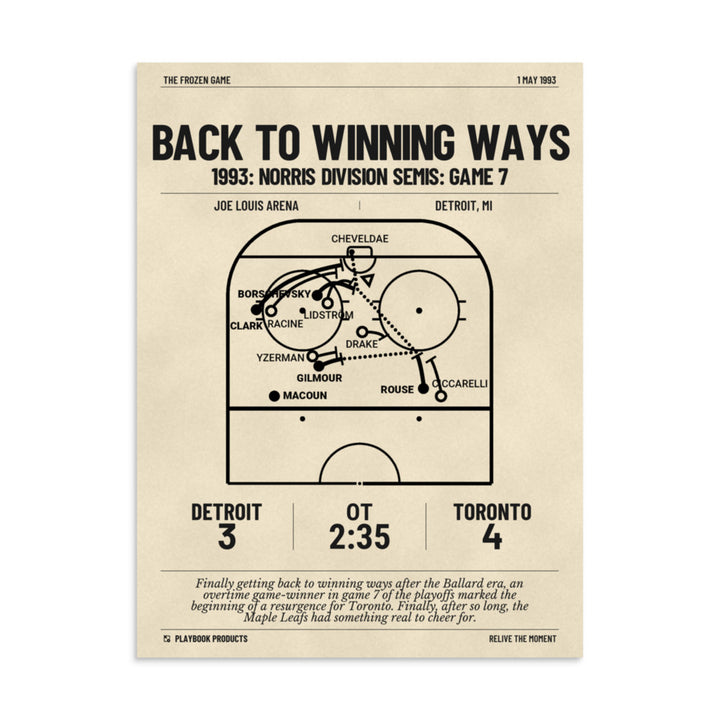 Greatest Toronto Maple Leafs Goals Poster: Back to Winning Ways (1993)