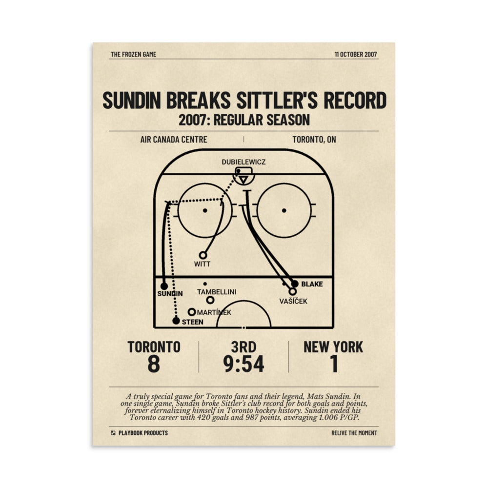 Greatest Toronto Maple Leafs Goals Poster: Sundin breaks Sittler's record (2007)