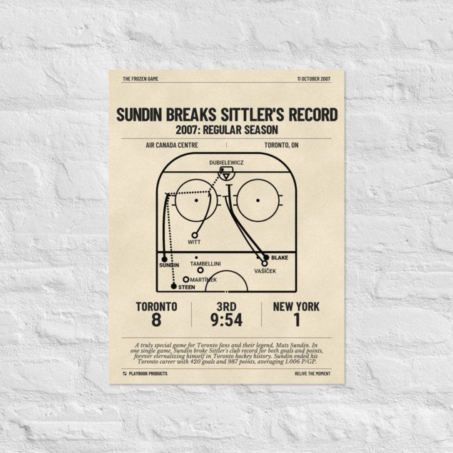 Greatest Toronto Maple Leafs Goals Poster: Sundin breaks Sittler's record (2007)