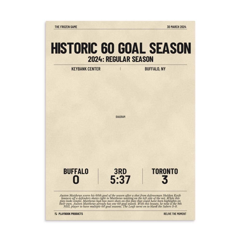 Greatest Toronto Maple Leafs Goals Poster: Historic 60 goal season (2024)