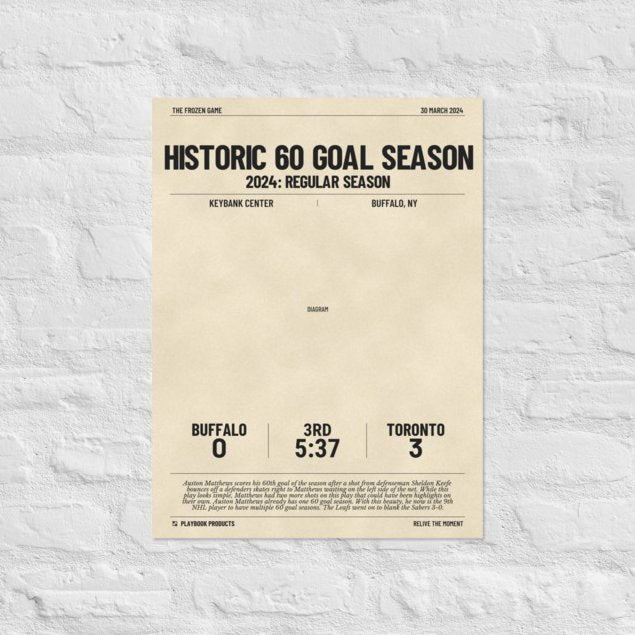 Greatest Toronto Maple Leafs Goals Poster: Historic 60 goal season (2024)