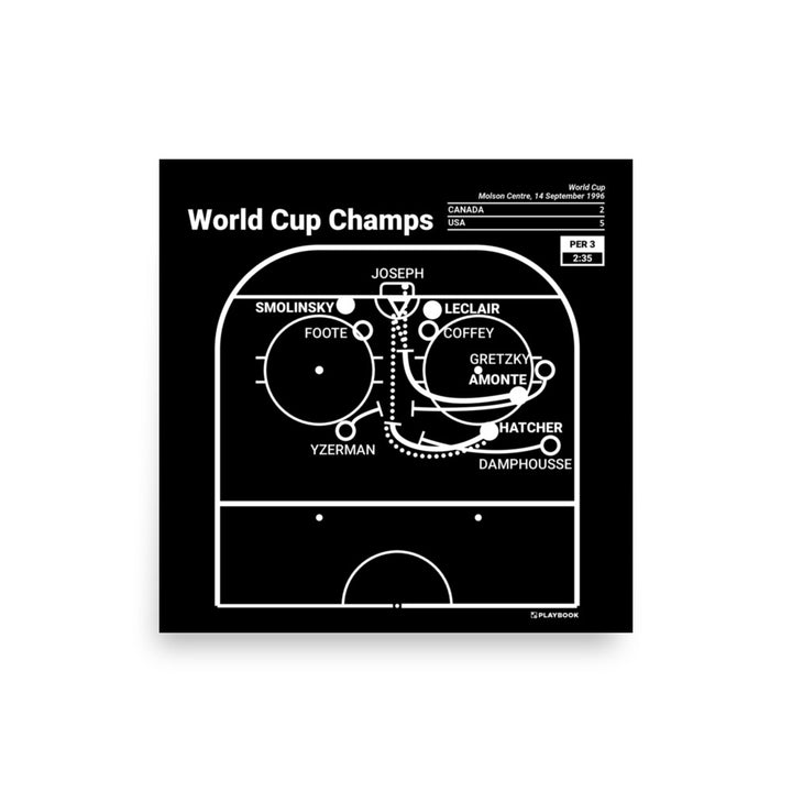 United States Men's National Hockey Team Greatest Goals Poster: World Cup Champs (1996)