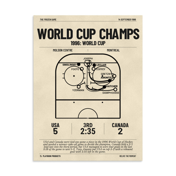 Greatest United States Men's National Hockey Team Goals Poster: World Cup Champs (1996)