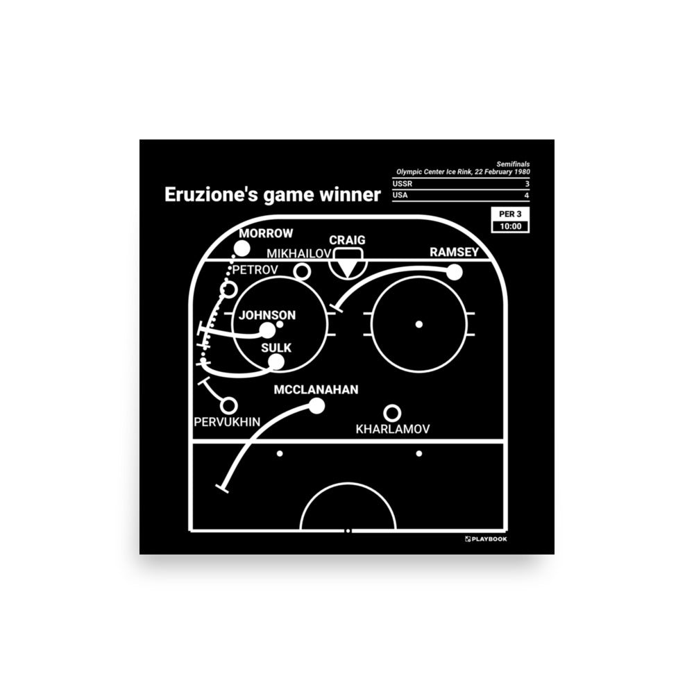 United States Men's National Hockey Team Greatest Goals Poster: Eruzione's game winner (1980)