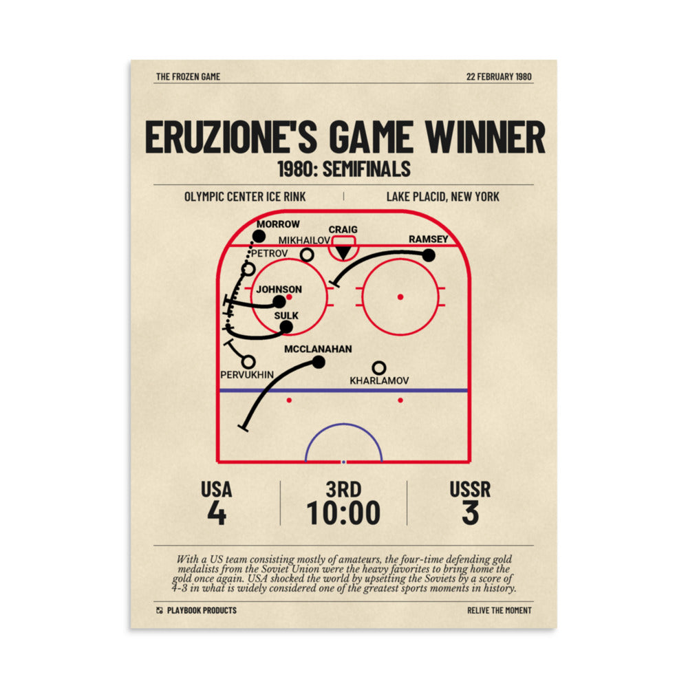Greatest United States Men's National Hockey Team Goals Poster: Eruzione's game winner (1980)