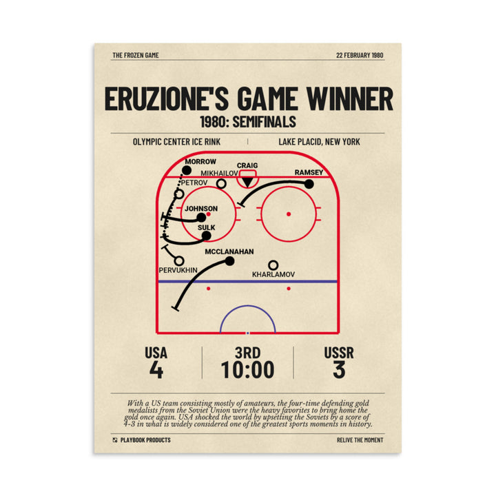 Greatest United States Men's National Hockey Team Goals Poster: Eruzione's game winner (1980)