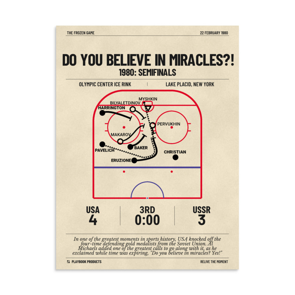 Greatest United States Men's National Hockey Team Goals Poster: Do you believe in miracles?! (1980)