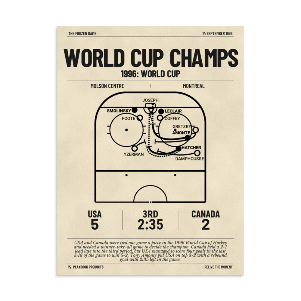 Greatest United States Men's National Hockey Team Goals Poster: World Cup Champs (1996)
