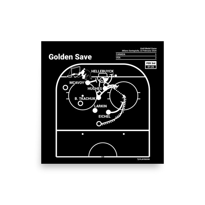 United States Men's National Hockey Team Greatest Goals Poster: Golden Save (2026)