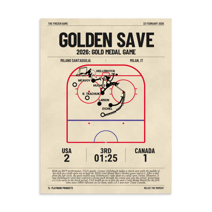 Greatest United States Men's National Hockey Team Goals Poster: Golden Save (2026)