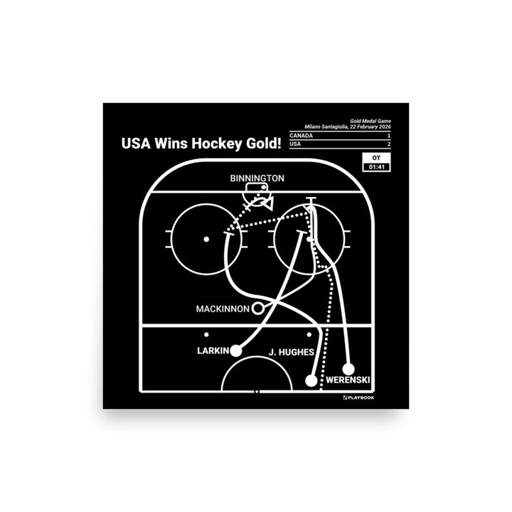 United States Men's National Hockey Team Greatest Goals Poster: USA Wins Hockey Gold! (2026)