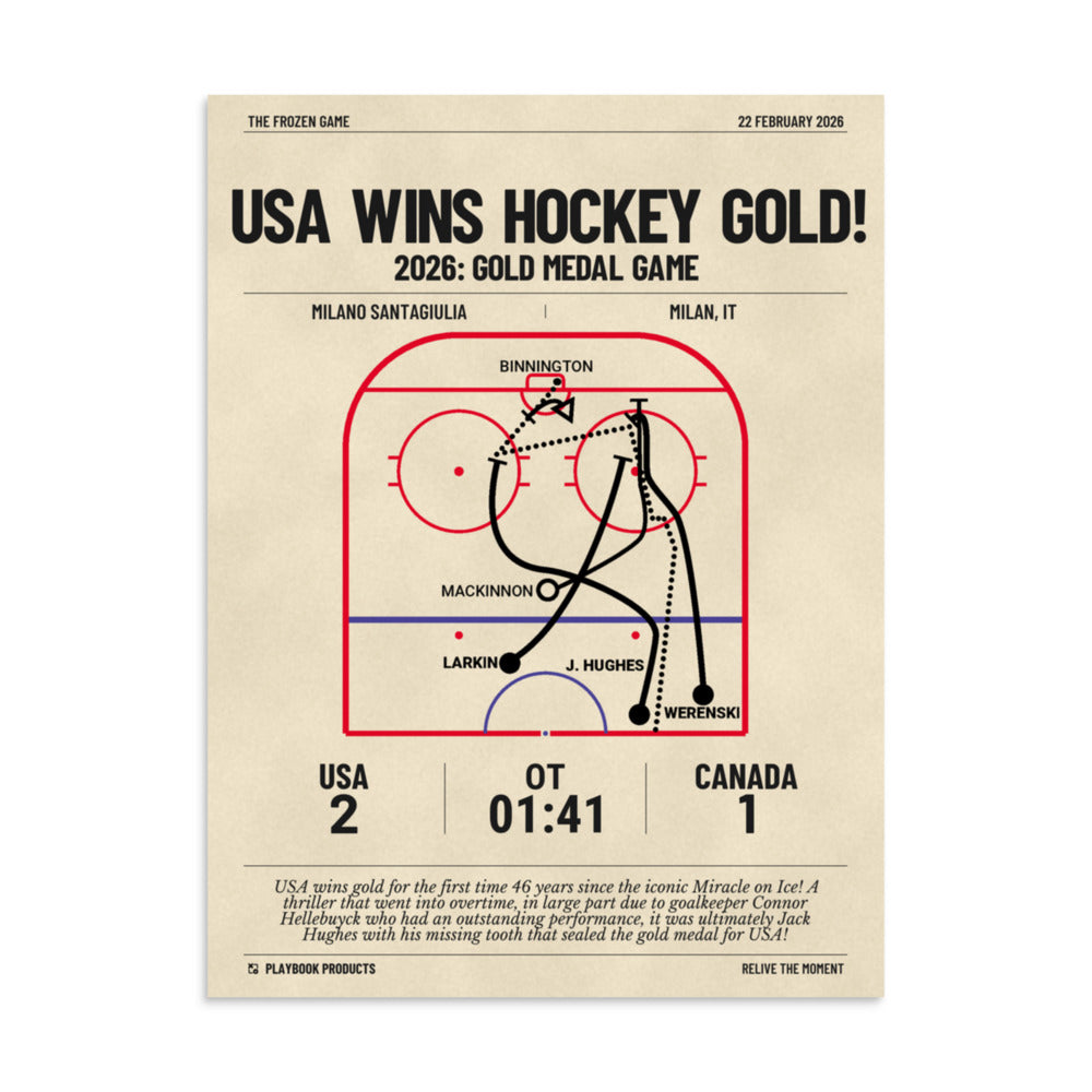 Greatest United States Men's National Hockey Team Goals Poster: USA Wins Hockey Gold! (2026)