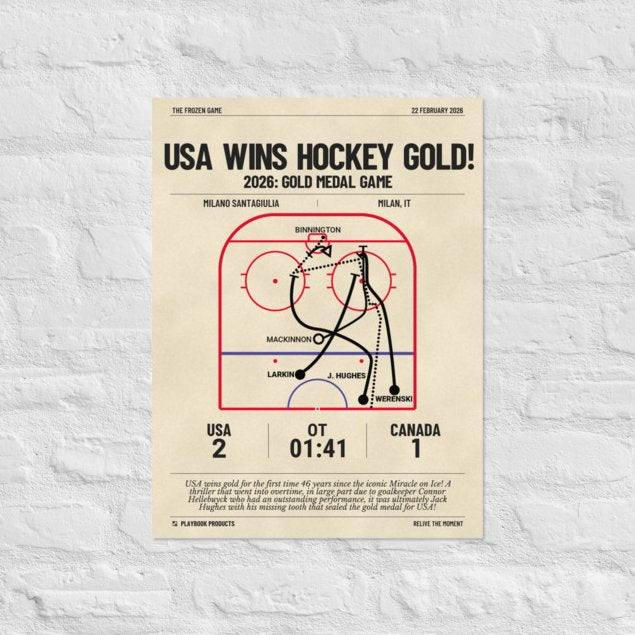 Greatest United States Men's National Hockey Team Goals Poster: USA Wins Hockey Gold! (2026)