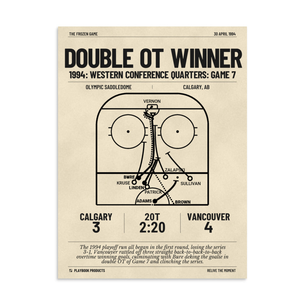 Greatest Vancouver Canucks Goals Poster: Double OT winner (1994)