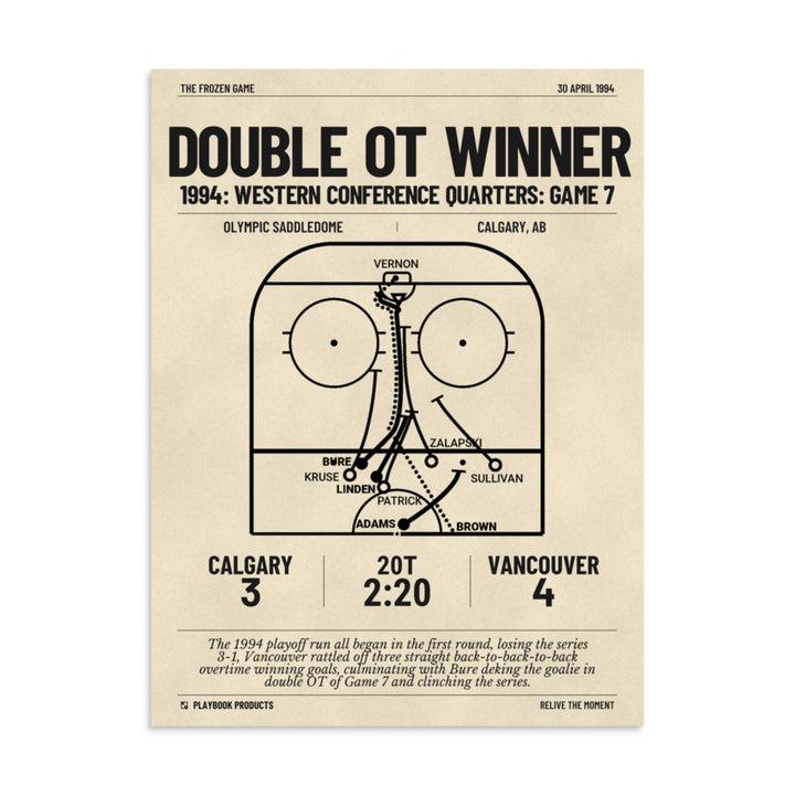 Greatest Vancouver Canucks Goals Poster: Double OT winner (1994)