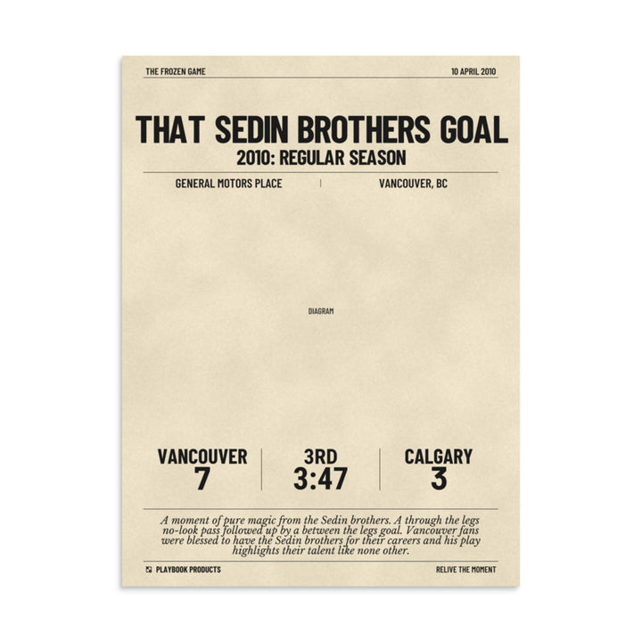 Greatest Vancouver Canucks Goals Poster: That Sedin Brothers Goal (2010)
