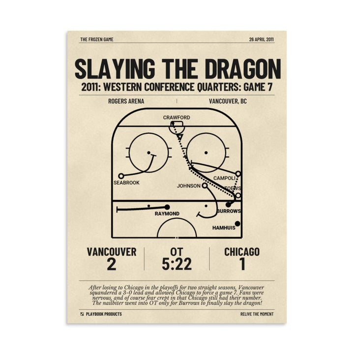 Greatest Vancouver Canucks Goals Poster: Slaying the Dragon (2011)