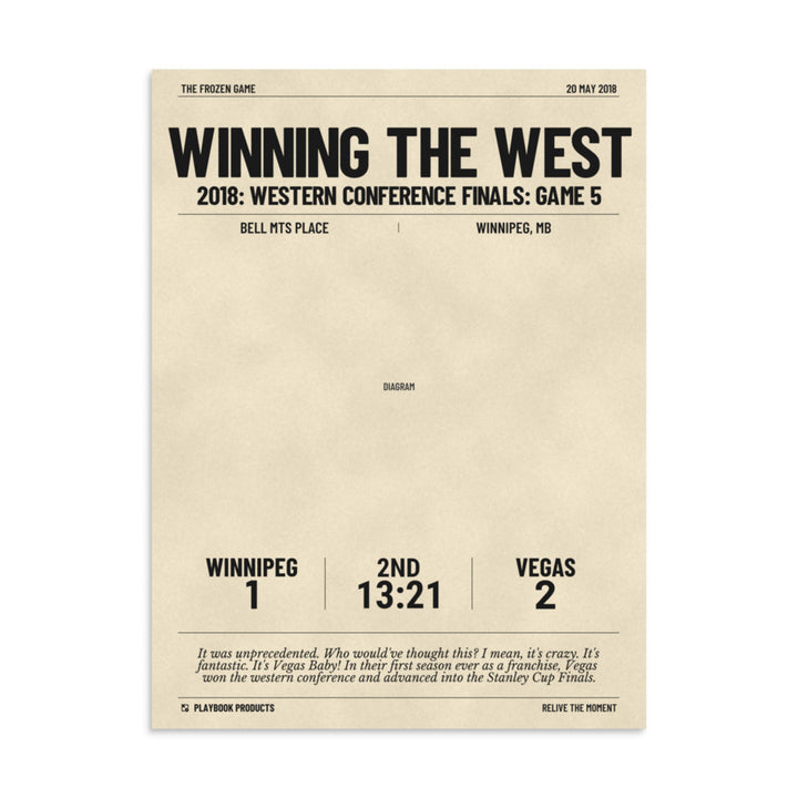 Greatest Vegas Knights Goals Poster: Winning the West (2018)
