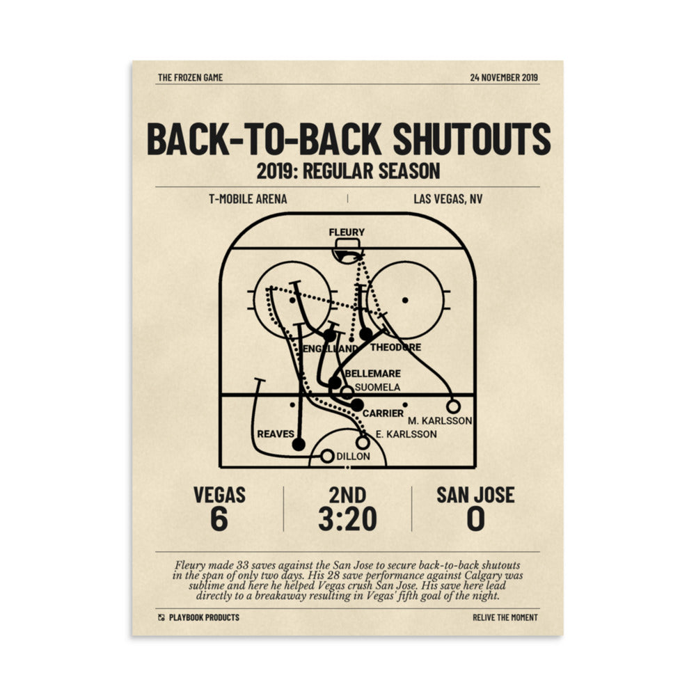 Greatest Vegas Knights Goals Poster: Back-to-Back Shutouts (2019)