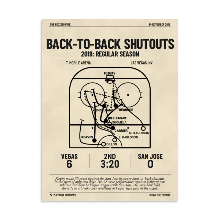 Greatest Vegas Knights Goals Poster: Back-to-Back Shutouts (2019)