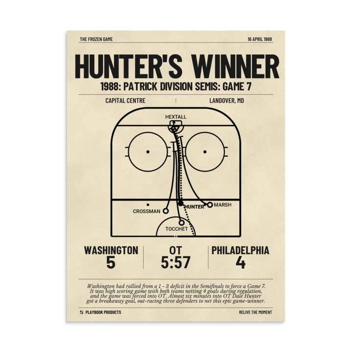 Greatest Washington Capitals Goals Poster: Hunter's winner (1988)