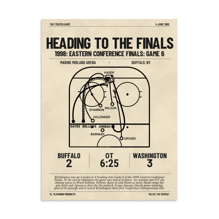 Greatest Washington Capitals Goals Poster: Heading to the Finals (1998)