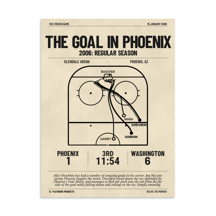 Greatest Washington Capitals Goals Poster: The Goal in Phoenix (2006)