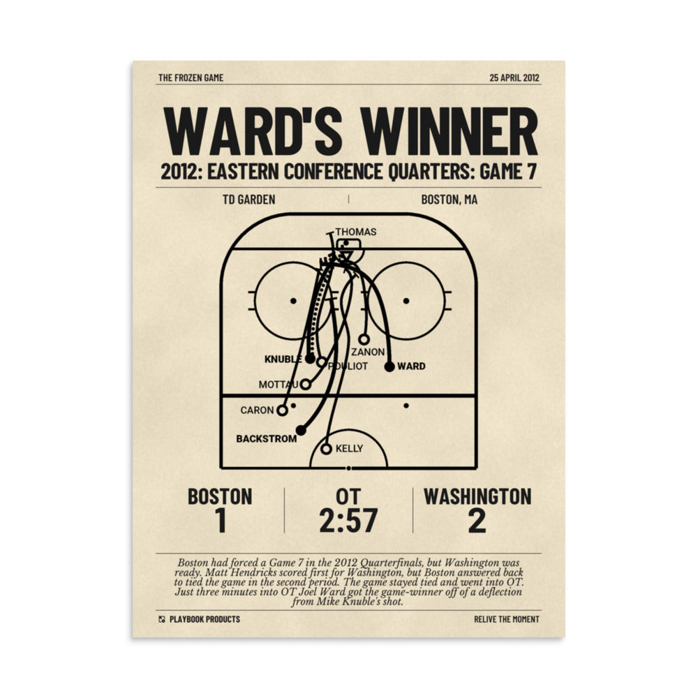 Greatest Washington Capitals Goals Poster: Ward's winner (2012)