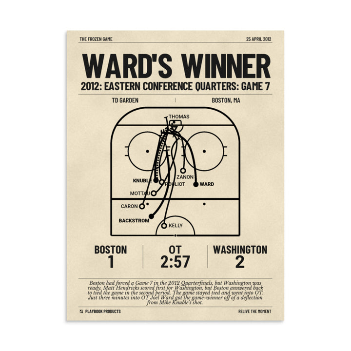 Greatest Washington Capitals Goals Poster: Ward's winner (2012)
