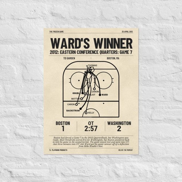 Greatest Washington Capitals Goals Poster: Ward's winner (2012)